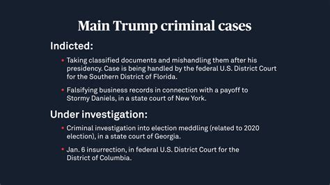 court of appeals case status inquiry system|Keeping Track of the Trump Criminal Cases .